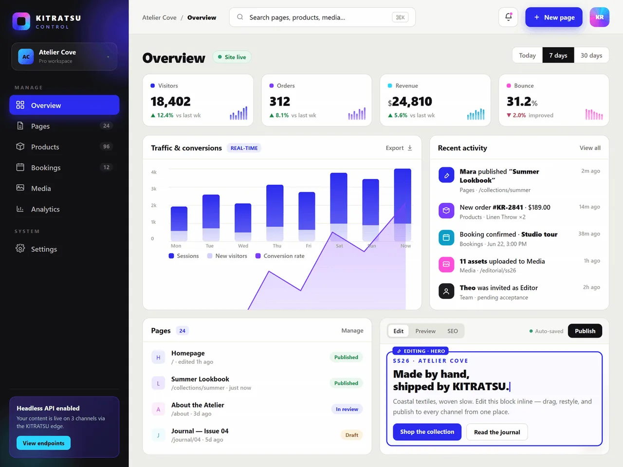 The tailored KITRATSU CMS dashboard